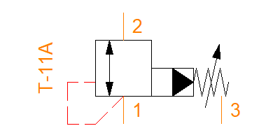 RSDC